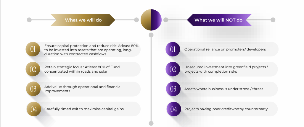 Neo Infra Income Opportunities Fund II - Investment guardrails